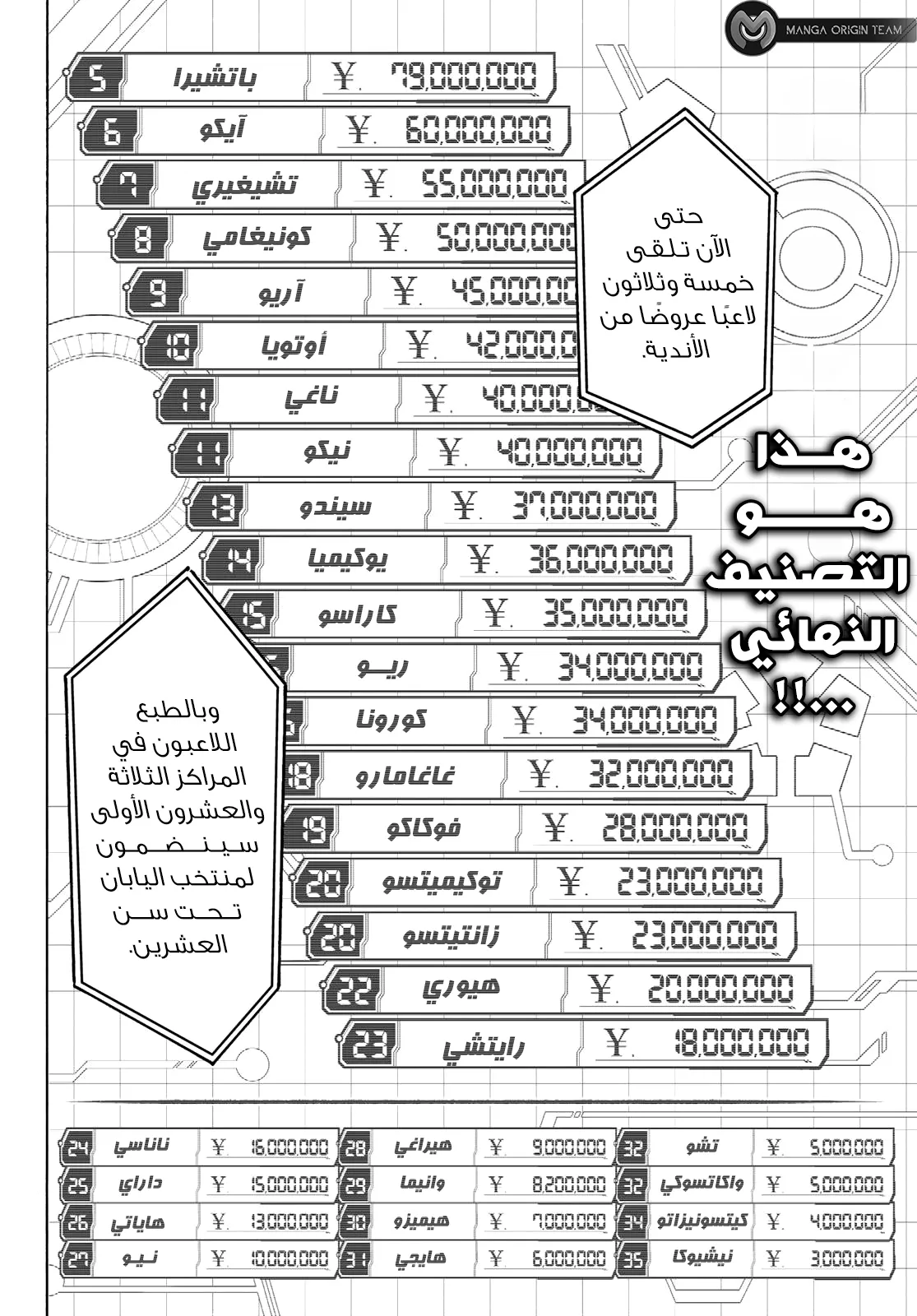 الصفحة 6 من 21