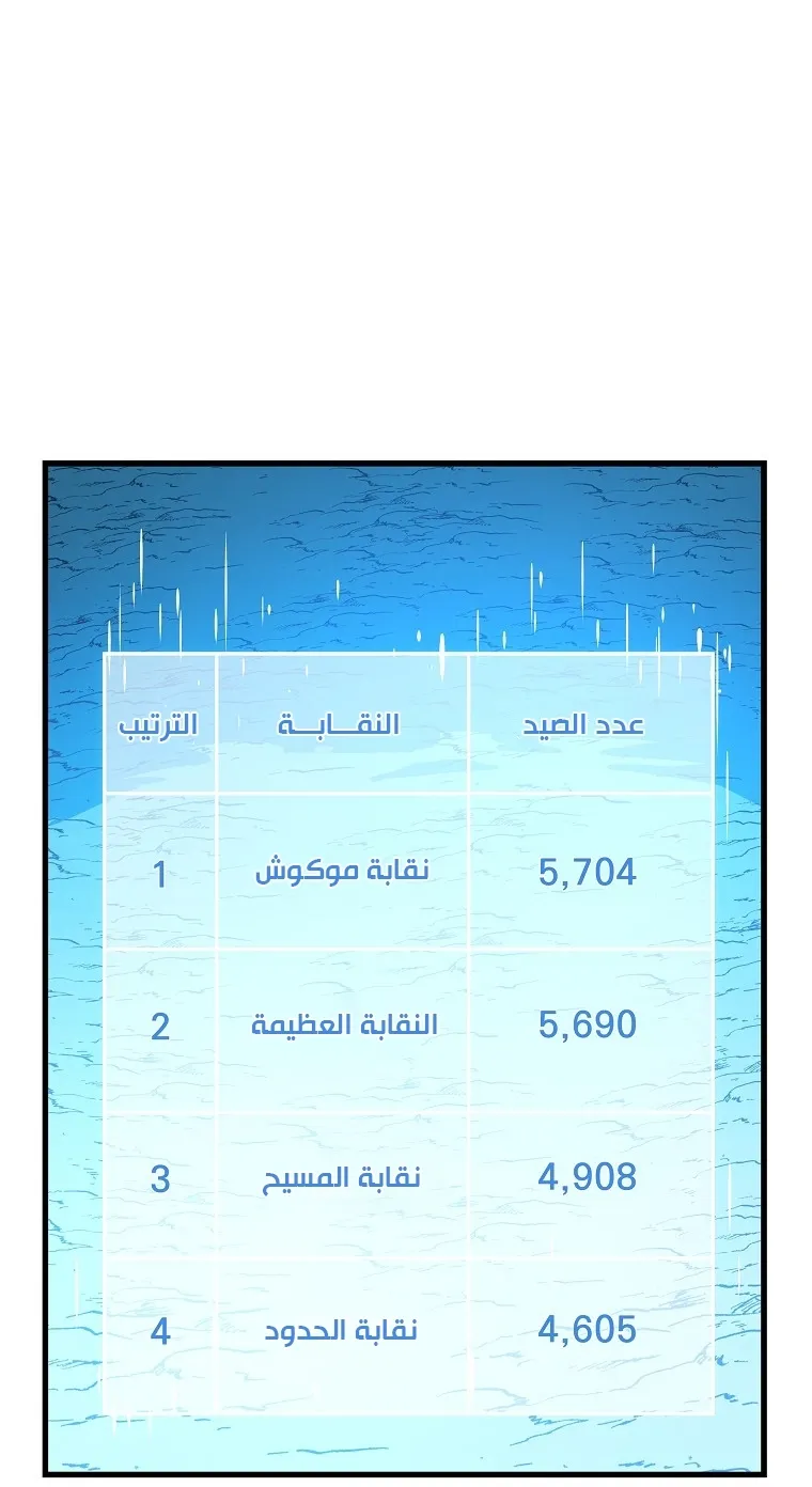 الصفحة 77 من 91