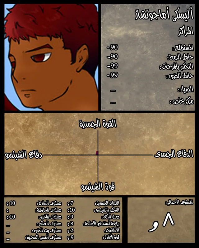 الصفحة 12 من 18