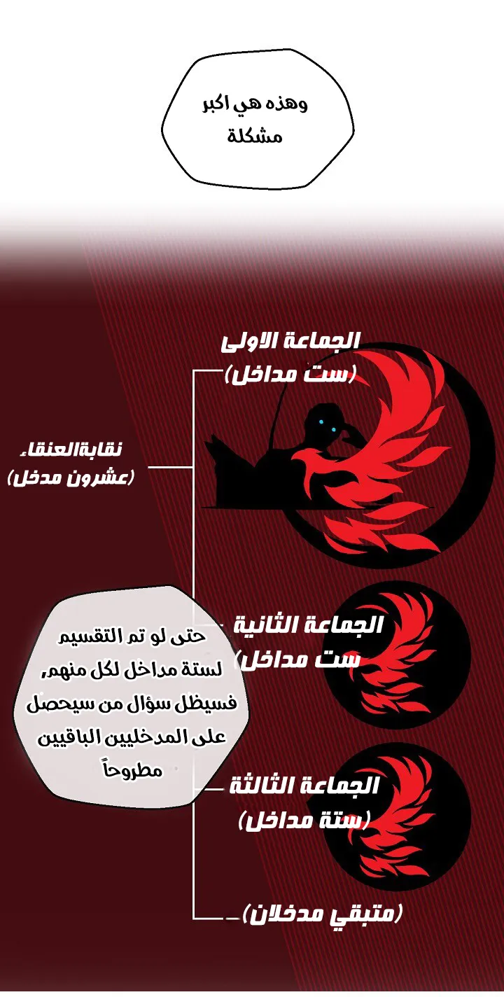 الصفحة 55 من 93