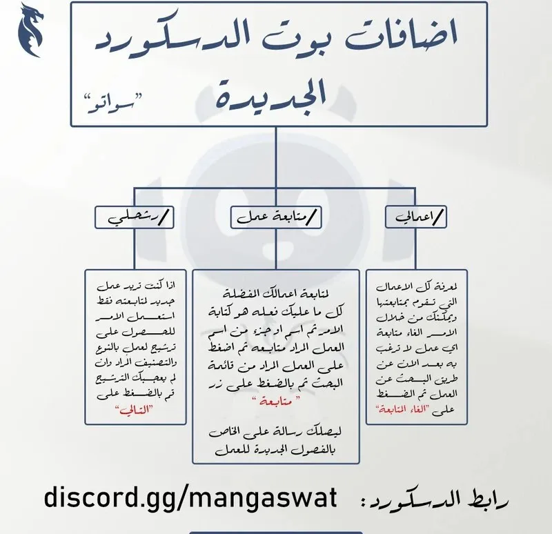 الصفحة 104 من 104
